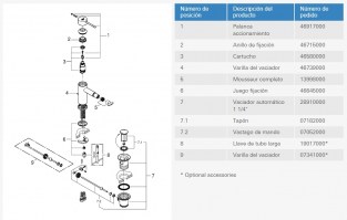 MONOMANDO BIDE ESSENCE GROHE